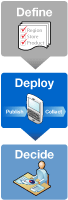 Define, Deploy, Decide